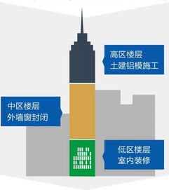 万科 碧桂园在建筑施工中常用这种模板,它将成为未来建筑模板业的蓝海 2020年第26届铝门窗幕墙新产品博览会