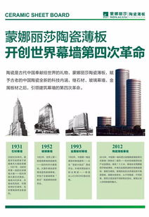 建材家居幕墙技术有多高 明日上海幕墙展即将揭开谜底